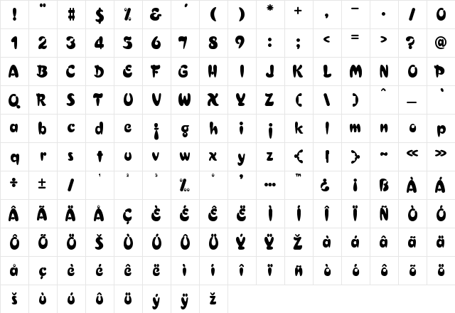 AC Normal Character Map