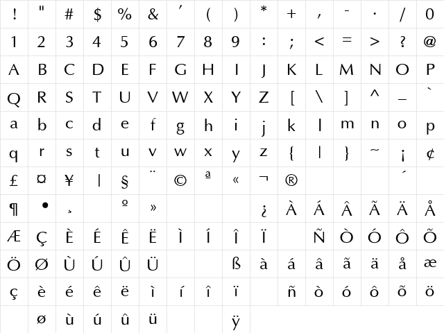 Ace Regular Character Map Ace Regular Character Map