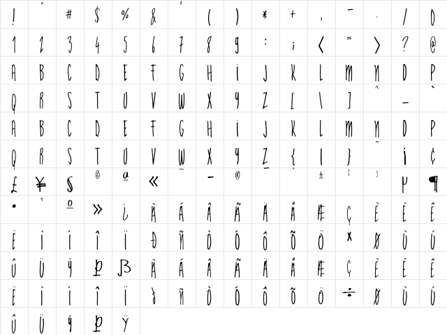 Acl Regular Character Map