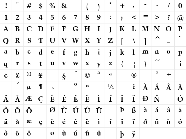 Activa Bold Character Map