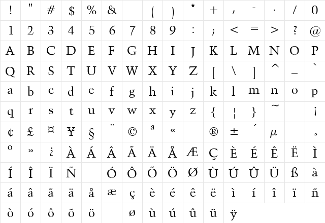 Activa Regular Character Map Activa Regular Character Map
