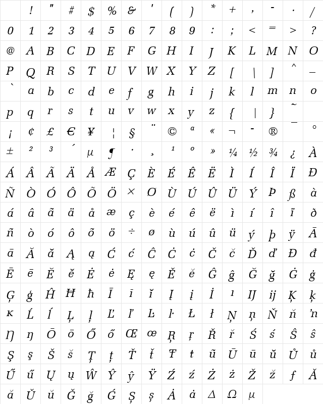 Marseille Italic Character Map