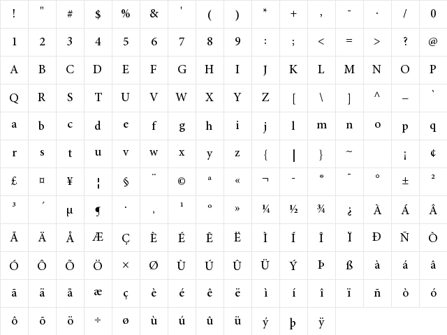 Adobe Balochi Regular Character Map