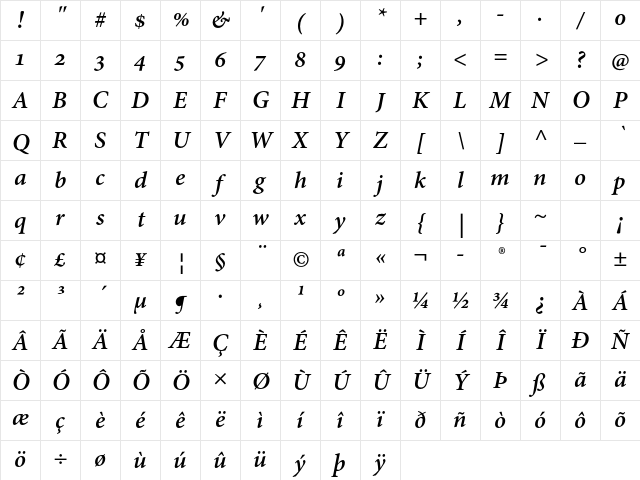 Adobe Hebrew Bold Italic Character Map