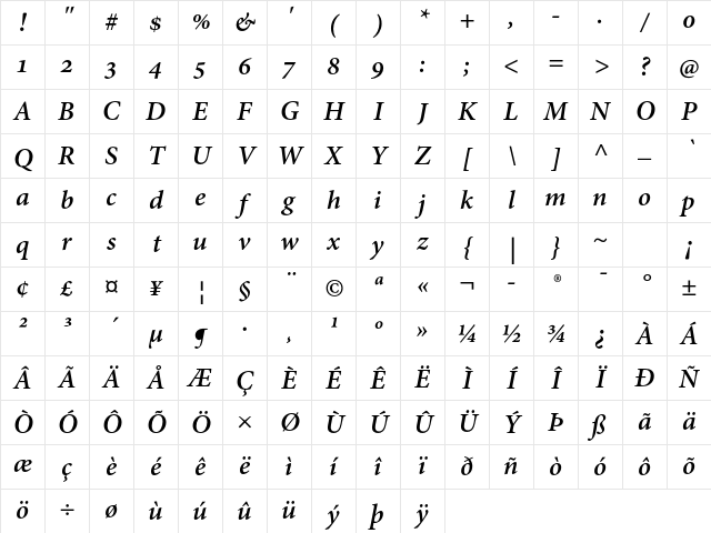 Adobe Hebrew Bold Italic Character Map