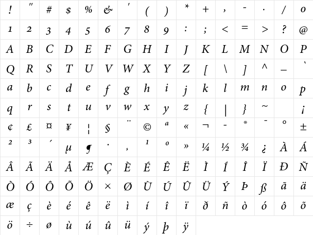 Adobe Hebrew Italic Character Map Adobe Hebrew Italic Character Map