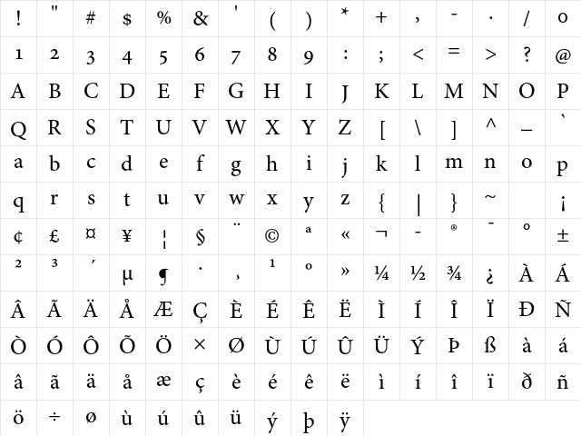 Adobe Hebrew Regular Character Map