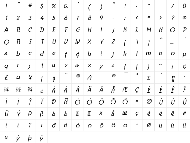Aerolite Italic Regular Character Map