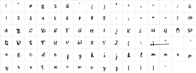 a Affirmation Regular Character Map