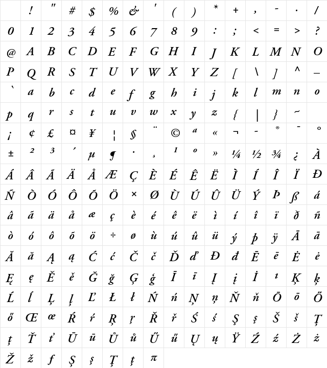 Adobe Garamond Pro Semibold Italic Character Map