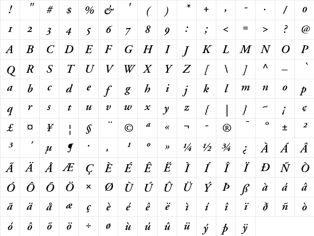 Adobe Garamond Semibold Italic OsF Character Map