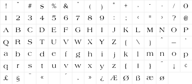 Agate-Normal Regular Character Map