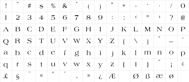 Agate-Normal Regular Character Map