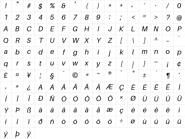 Aileron Italic Character Map
