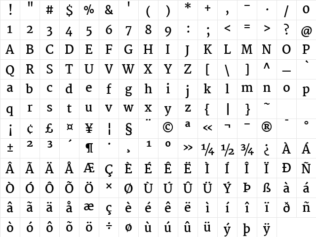 Martel Bold Character Map
