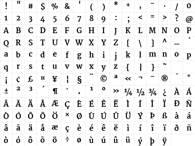 Martel ExtraBold Regular Character Map Martel ExtraBold Regular Character Map