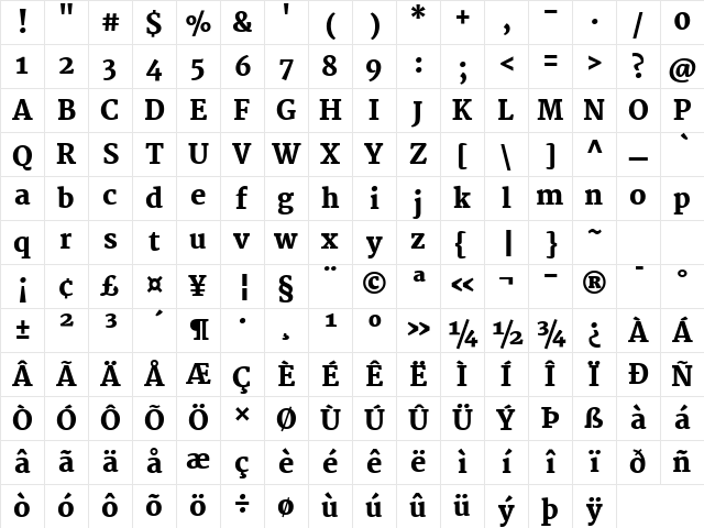 Martel Heavy Regular Character Map
