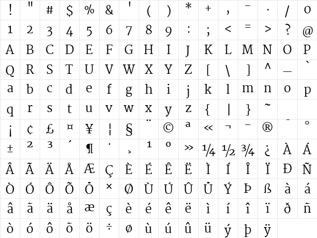 Martel Regular Character Map