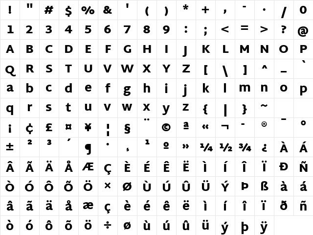 Martel Sans Black Character Map