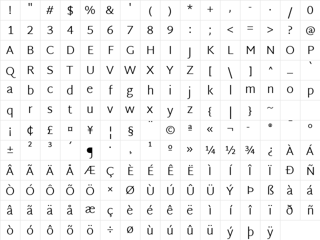 Martel Sans Light Character Map