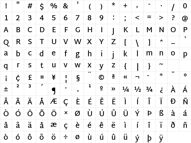 Martel Sans SemiBold Character Map