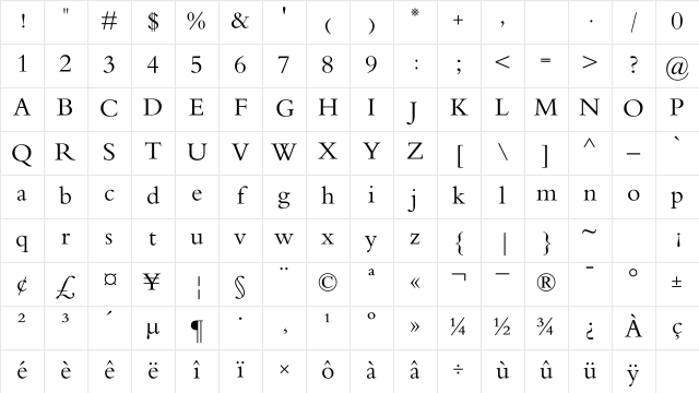 Al Qalam Quran Majeed 1 Regular Character Map