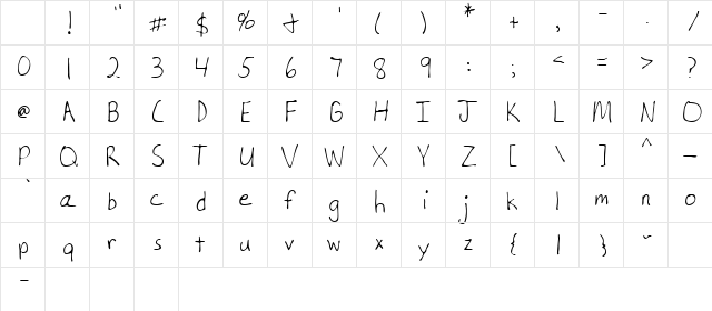 Martin Regular Character Map Martin Regular Character Map