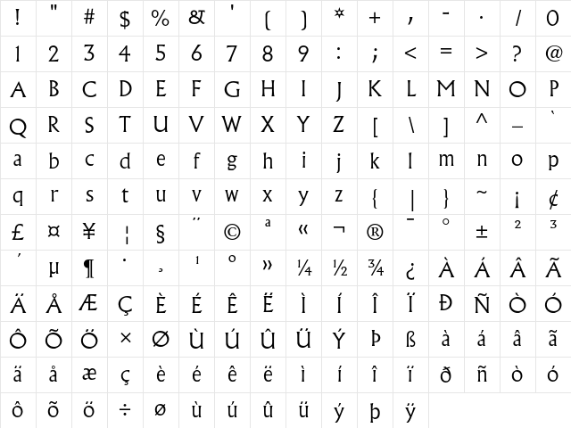 Albertus MT Light Character Map