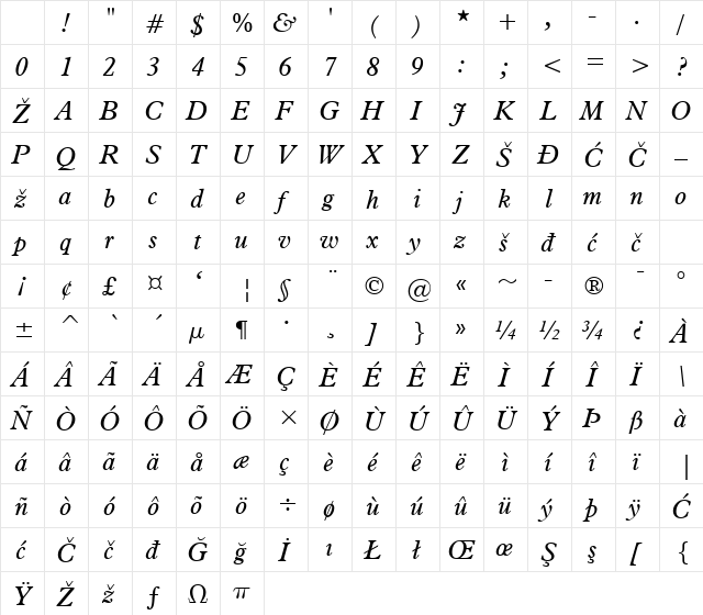 Aldine Italic Character Map
