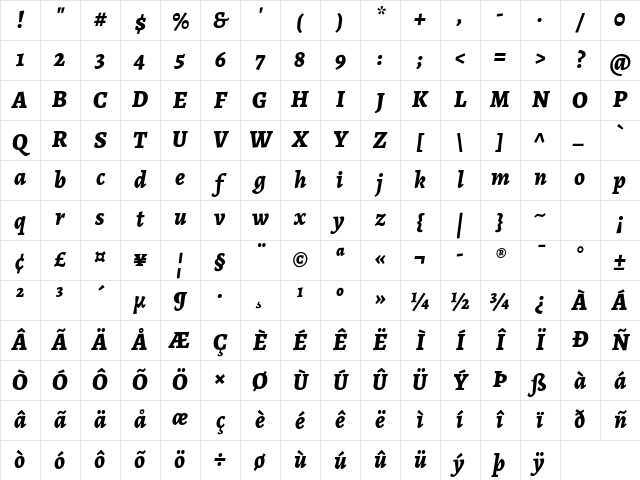Alegreya ExtraBold Italic Character Map