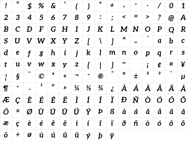 Aleo Bold Italic Character Map