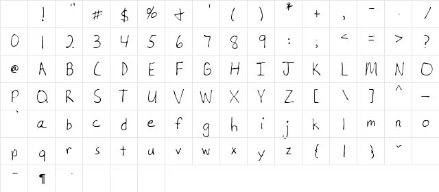 Martin Regular Character Map Martin Regular Character Map