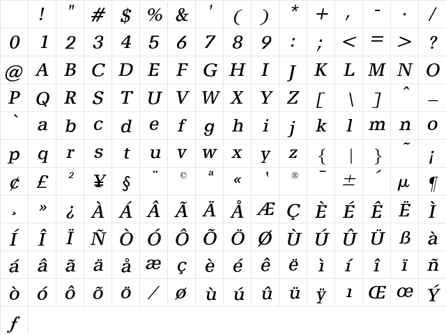 AlyssaOpti Italic Character Map AlyssaOpti Italic Character Map