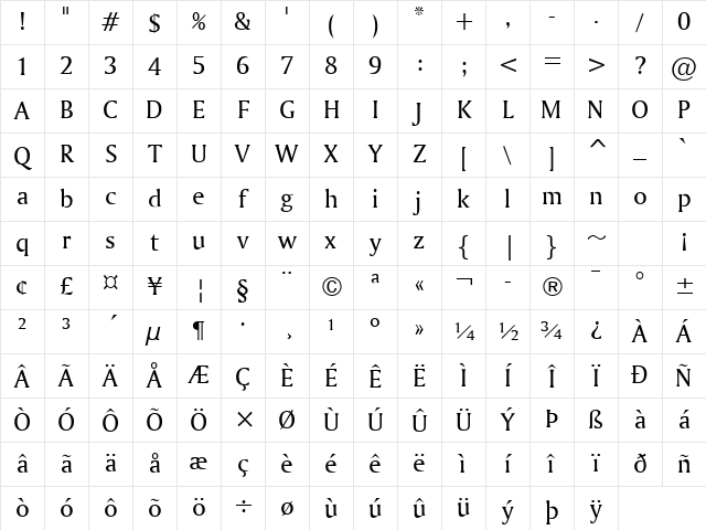 Ameretto Normal Character Map Ameretto Normal Character Map