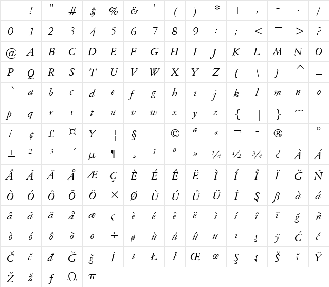 AmeriGarmnd BT Italic Character Map