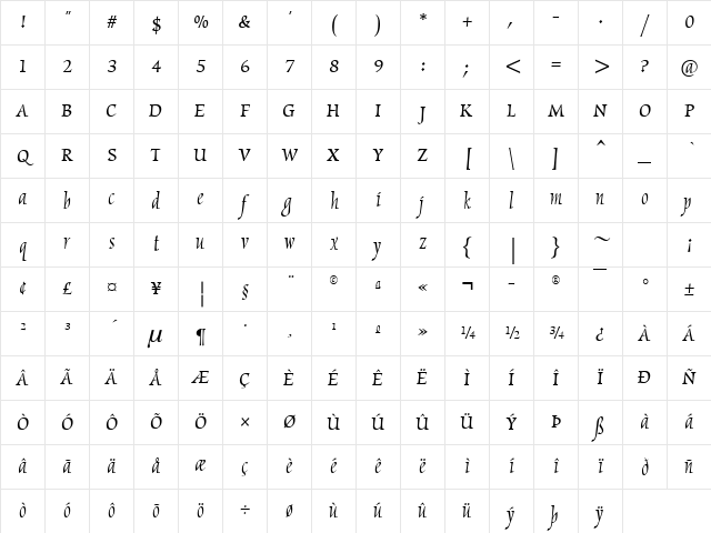 Maryland Regular Character Map