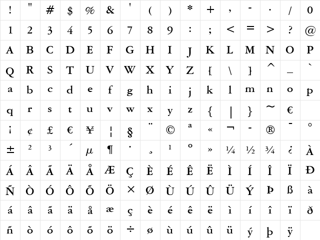 AmeriGarmnd BT Bold Character Map AmeriGarmnd BT Bold Character Map