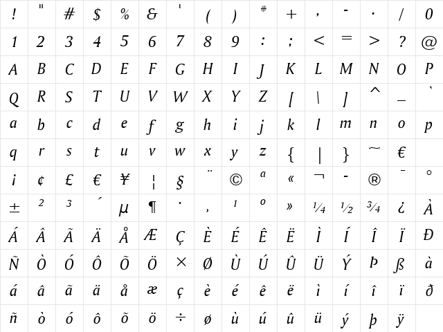 Amerigo BT Italic Character Map