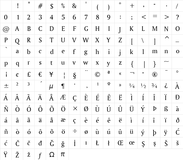 Amerigo BT Roman Character Map Amerigo BT Roman Character Map