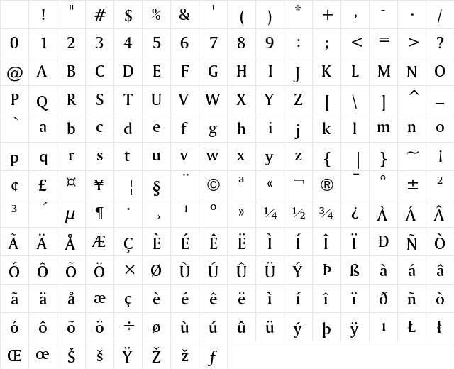 Bitstream Amerigo Medium Character Map Bitstream Amerigo Medium Character Map