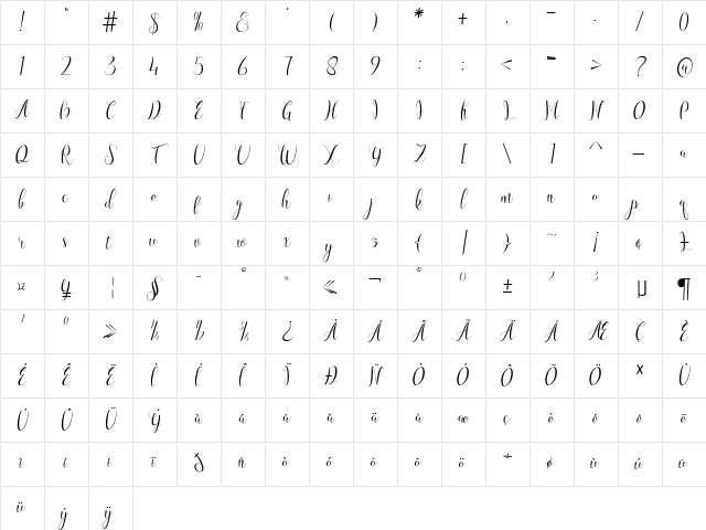 Amettha Regular Character Map