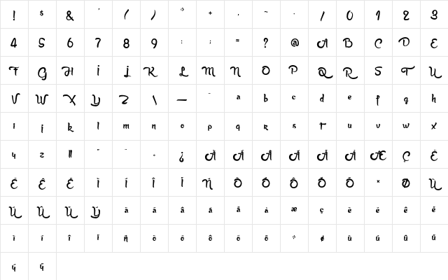 Anabelle Script Light Bold Character Map