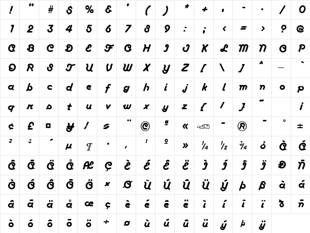 Anaconda Regular Character Map Anaconda Regular Character Map