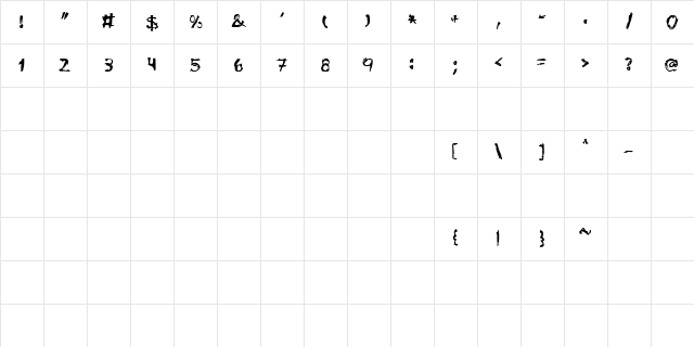 Anarchy Regular Character Map