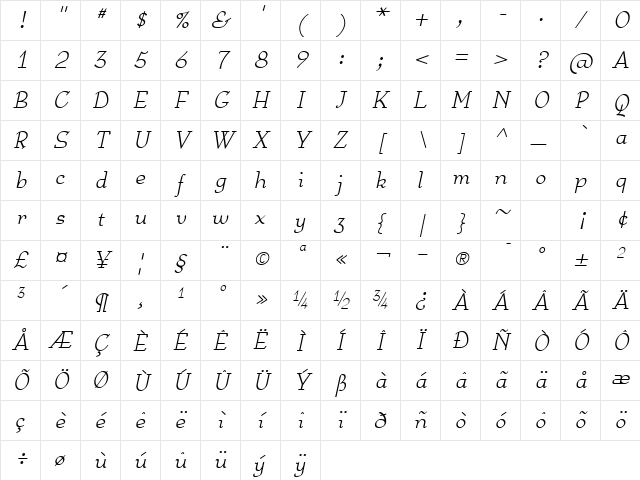 Anarckhie Italic Character Map