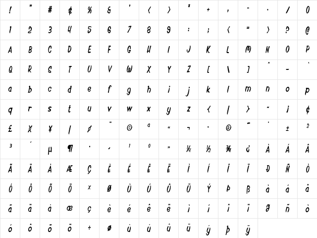 Ancient Gardener Condensed Italic Character Map
