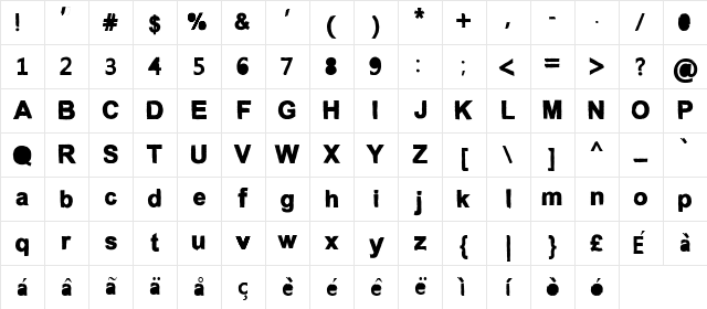 Anconventional Regular Character Map