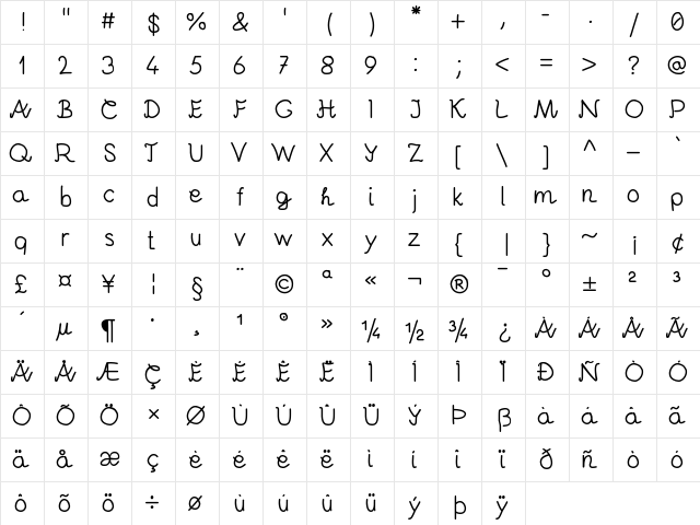 Andrei Medium Character Map