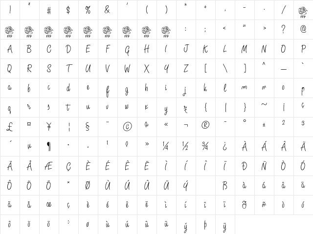 Angelique Rose FFP Character Map
