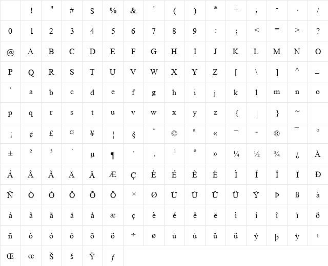 Angsana New Regular Character Map